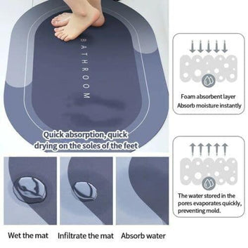 Premium Super Absorbent Bath Mat